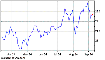 Click Here for more CI US Enhanced Value Ind... Charts.