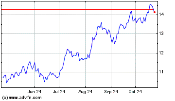 Click Here for more Dundee Precious Metals Charts.