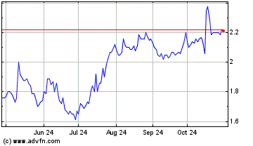 Click Here for more Ecn Capital Charts.