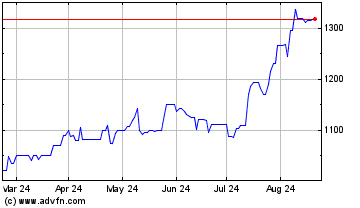 Click Here for more E L Financial Charts.