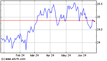 Click Here for more Invesco S & P TSX Compos... Charts.