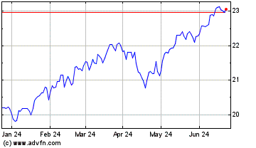 Click Here for more Invesco S&P US Total Mar... Charts.