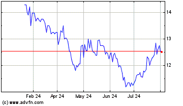 Click Here for more Canadian Large Cap Leade... Charts.