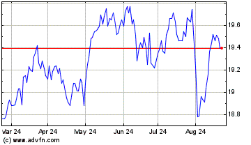 Click Here for more Purpose International Ta... Charts.