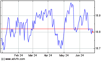 Click Here for more PIMCO Low duration Month... Charts.
