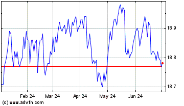 Click Here for more PIMCO Low duration Month... Charts.