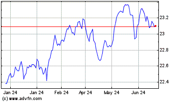 Click Here for more Invesco Low Volatility P... Charts.