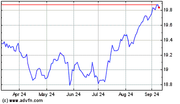 Click Here for more Purpose Conservative Inc... Charts.