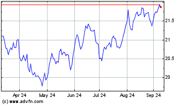 Click Here for more Vanguard Canadian Long T... Charts.