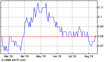 Click Here for more Wallbridge Mining Charts.