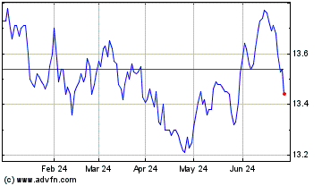 Click Here for more BMO Aggregate Bond Index... Charts.