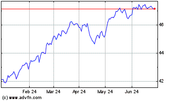 Click Here for more BMO All Equity ETF Charts.