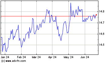 Click Here for more BMO Floating Rate High Y... Charts.