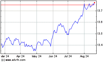 Click Here for more BMO Short Federal Bond I... Charts.