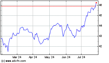 Click Here for more BMO Low Volatility Canad... Charts.