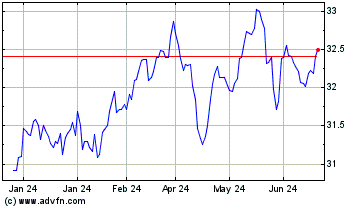 Click Here for more BMO Low Volatility US Eq... Charts.