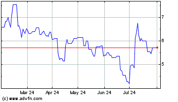 Click Here for more Beam Global Charts.