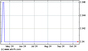 Click Here for more Telefonica Deutschland Charts.