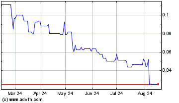 Click Here for more Western Resources Charts.