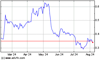 Click Here for more Tag Oil Charts.