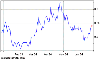 Click Here for more Volt Lithium Charts.