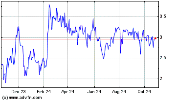 Click Here for more Neuraxis Charts.