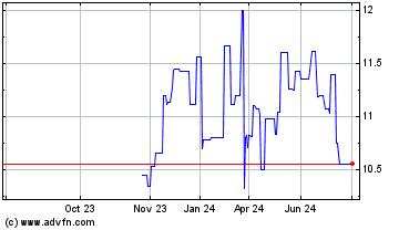 Click Here for more Nordea Bank Abp Charts.