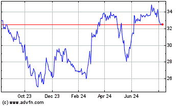 Click Here for more Comer Industries Charts.