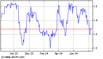 Click Here for more Gel Charts.