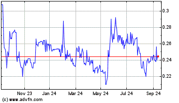 Click Here for more SG Charts.