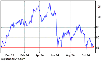 Click Here for more Eiffage Charts.