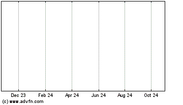 Click Here for more Peabody 5.25% Charts.