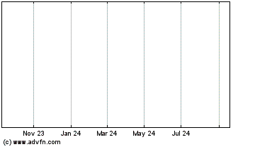 Click Here for more Metro Bk 34 S Charts.