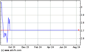 Click Here for more Ls 2x Citi Charts.