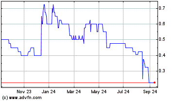 Click Here for more Distil Charts.