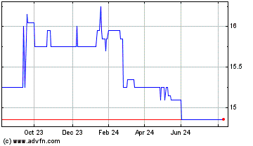 Click Here for more Fulcrum Metals Charts.