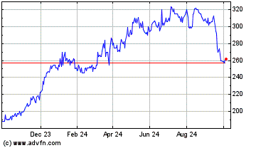 Click Here for more Fintel Charts.