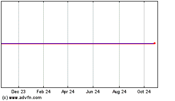 Click Here for more Gcap Media Charts.