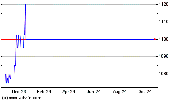 Click Here for more Gresham House Charts.