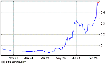 Click Here for more Metalnrg Charts.