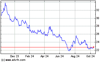 Click Here for more Granite 1s Ftng Charts.