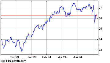 Click Here for more Vaneck Esg Ew Charts.