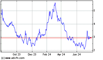 Click Here for more Allogene Therapeutics Charts.