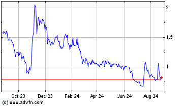 Click Here for more CBL Charts.