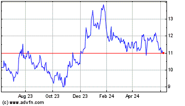 Click Here for more Bridgewater Bancshares Charts.