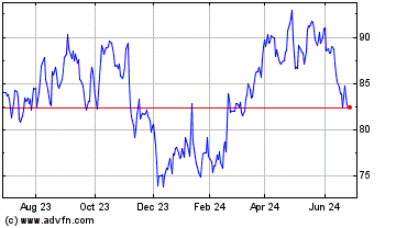 Click Here for more Chesapeake Energy Charts.