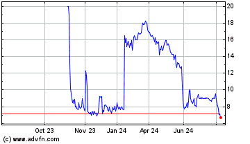 Click Here for more enGene Charts.