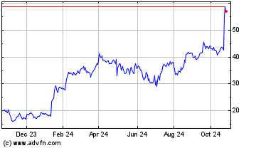 Click Here for more Flexsteel Industries Charts.