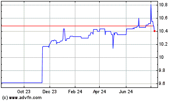 Click Here for more Global Lights Acquisition Charts.