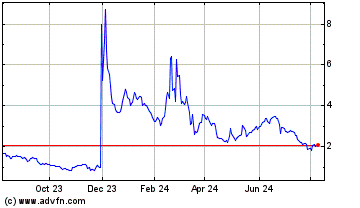 Click Here for more Incannex Healthcare Charts.